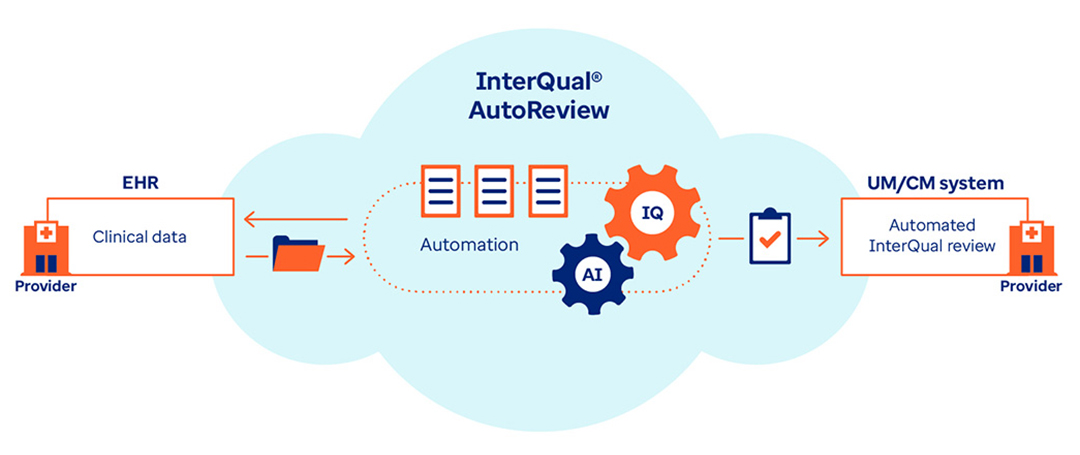 InterQual AutoReview: A Fact Sheet 